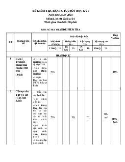 Đề thi học kì 1 môn Lịch sử - Địa lí 6 năm 2023 - 2024 sách Cánh diều | đề 4,5
