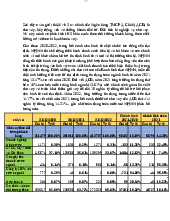 Câu hỏi và bài tập vận dụng chương 3 - Phân tích báo cáo tài chính | Trường Đại Học Công Đoàn