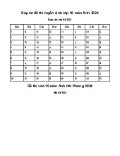 Đề thi tuyển sinh vào 10 môn Tiếng Anh GD&ĐT Hải Phòng năm 2024 - 2025