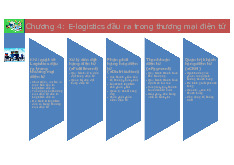 Chương 4 - E-logistics Đầu Ra trong Thương Mại Điện Tử | Logistics | Trường Đại học Kinh tế, Đại học Quốc gia Hà Nội