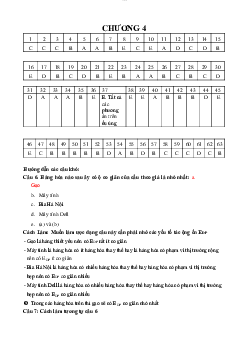 Đề cương ôn tập học phần Kinh tế học đại cương (có đáp án)| Đại học Thăng Long