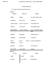 Từ vựng Môi Trường - Ghi chú Học Tập về Từ Vựng và Khái Niệm môn English Studies| Trường Đại học Thăng Long