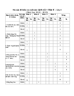 Đề thi học kì 2 lớp 4 môn Lịch sử - Địa lý trường Tiểu học Hồng Đà, Phú Thọ năm học 2020 - 2021