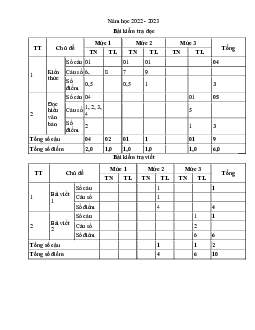 Đề thi học kì 2 môn Tiếng Việt 2 năm 2022 - 2023 sách Kết nối tri thức với cuộc sống | đề 2