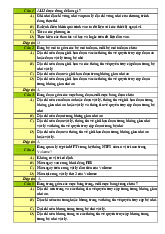 Câu hỏi trắc nghiệm ôn tập môn Kiến trúc máy tính | Trường đại học Mở Hà Nội