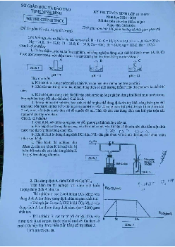 Đề thi tuyển sinh vào 10 môn Hóa (chuyên) của Sở GD&ĐT Ninh Bình năm học 2024 - 2025