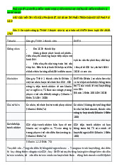 Phân Biệt Và So Sánh Các Loại Hình Doanh Nghiệp môn Luật kinh tế | Trường đại học Mở Hà Nội
