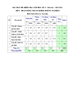 Đề cương ôn tập học kì 1 môn Hoạt động trải nghiệm hướng nghiệp 6 sách Kết nối tri thức với cuộc sống