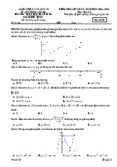 Đề giữa kỳ 1 Toán 12 năm 2025 – 2026 trường THPT Tôn Thất Tùng – Đà Nẵng