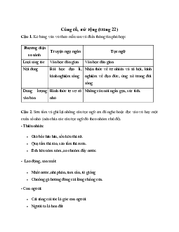 Soạn bài Củng cố, mở rộng trang 22 - Kết nối tri thức Văn 7