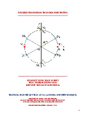 Luyện kỹ năng trắc nghiệm hàm số lượng giác và phương trình lượng giác