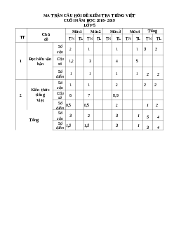 Đề kiểm tra cuối năm môn Tiếng Việt lớp 5 năm 2018-2019 - Đề 2