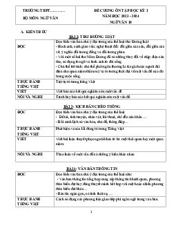 Đề cương ôn tập học kì 1 môn Ngữ văn 10 sách Cánh diều