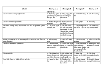 Câu hỏi trắc nghiệm kinh tế vĩ mô