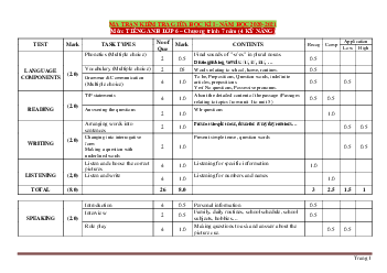 Ma trận đề kiểm tra Tiếng Anh 6 chương trình 7 năm (4 kỹ năng) giữa học kỳ 1 năm học 2020-2021