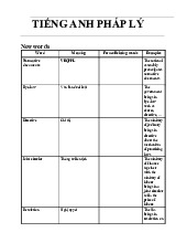 Từ vựng và bài tập môn Tiếng Anh pháp lí | Trường Đại học Luật Hà Nội