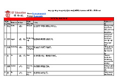 Từ điển HSK3 mới nhất - Trường Đại học Ngoại ngữ- Đại học Quốc gia Hà Nội