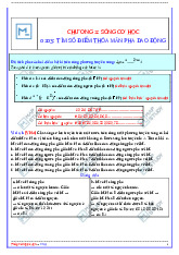 Bài Toán Tìm Số Điểm Thoả Mãn Về Pha Dao Động  | Bài tập vật lý đại cương | Trường Đại học khoa học Tự nhiên