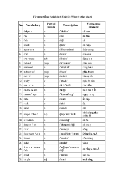 Tiếng Anh 6 Unit 3: Từ vựng |Explorer English