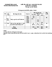 Đề cương và đề tham khảo thi giữa kỳ 1 Văn 11 trường THPT Ngô Quyền (Đà Nẵng) năm học 20225 - 2026