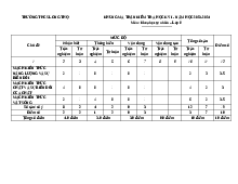 Trường THCS Long Thọ khung ma trận kiểm tra học kỳ I - năm học 2023-2024  môn: Khoa học tự nhiên – lớp 8
