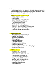 Bài tập: Trả lời đúng sai giao tiếp thuyết trình | Học viện Ngân Hàng