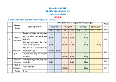 TOP 10 đề thi giữa học kỳ 1 môn Toán lớp 8 năm học 2024 - 2025 | Bộ sách Cánh diều