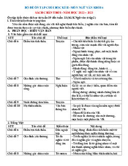 Bộ đề ôn thi học kì 2 môn Ngữ văn 6 sách Chân trời sáng tạo