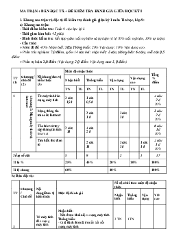 Bộ đề thi giữa học kì 1 lớp 9 môn Tin học năm học 2023 - 2024