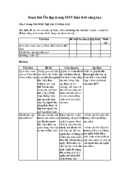 Soạn bài Ôn tập trang 103 | Ngữ văn 11 Chân trời sáng tạo