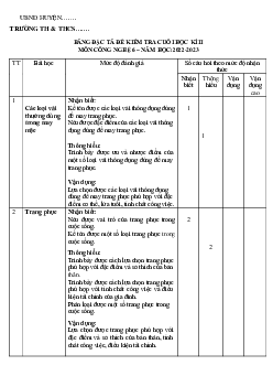 Đặc tả  Đề thi học kì 2 môn Công nghệ 6 năm 2022 - 2023 sách Cánh diều | Đề 1