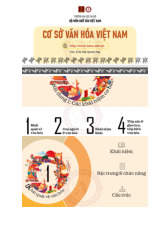 Bài giảng về cơ sở văn hóa Việt Nam