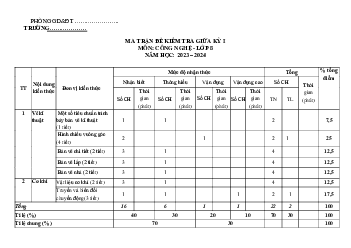 Đề thi giữa học kì 1 môn Công nghệ 8 năm 2023 - 2024 sách Kết nối tri thức với cuộc sống - Đề 2