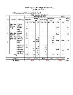 Đề thi học kì 2 môn Giáo dục công dân 7 năm 2022 - 2023 sách Kết nối tri thức với cuộc sống - Đề 1
