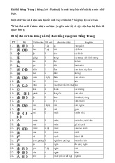 Bộ thủ tiếng Trung - Tài liệu tổng hợp