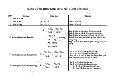 Công thức ôn tập | Kinh tế vĩ mô | Trường Đại học Khoa học Tự nhiên, Đại học Quốc gia Hà Nội