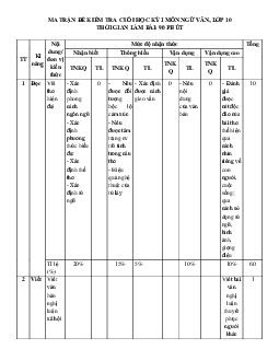 Đề thi học kì 1 môn Ngữ văn 10 năm 2023 - 2024 sách Cánh diều đề 4