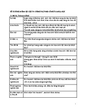 Đề cương môn học phương pháp nghiên cứu khoa học   - trường đại học Khoa học xã hội và nhân văn – Đại học quốc gia hà nội.