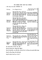 Đề cương Pháp luật Đại cương 2: Bộ máy Nhà nước CHXHCN VN | Pháp Luật Đại Cương | Trường Đại học Hà Nội