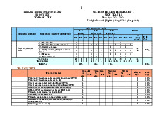 Đề minh họa giữa kỳ 1 Toán 12 năm 2024 – 2025 trường THPT Ngô Quyền – Đà Nẵng