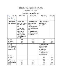 Đề thi học kì 1 môn Ngữ văn 6 năm 2023 - 2024 sách Cánh diều | Đề 3