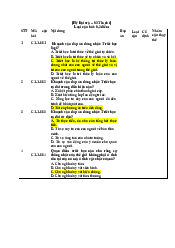 Bộ ngân hàng câu hỏi đề thi triết học - Triết học Mác Lê-nin | Học viện Chính sách và Phát triển