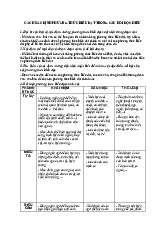 CÁCH XÁC ĐỊNH PHƯƠNG THỨC BIỂU ĐẠT TRONG CÂU HỎI ĐỌC HIỂU - Tài liệu hướng dẫn