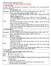 Tài liệu tiếng anh. Hiện tại hoàn thành