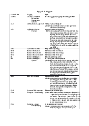 Tổng hợp giáo trình - Môn hệ thống thông tin quản lý | Đại học Kinh Tế Quốc Dân