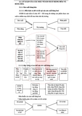 Sơ đồ và phân tích sản xuất hàng hóa trong kinh tế môn Kinh tế chính trị | Học viện Ngân hàng
