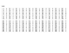 Đáp án ETS 2019 Test 1 - Tài liệu Tiếng Anh chuyên ngành, Tiếng Anh cho người đi làm