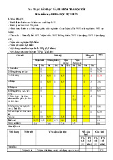 Đề thi học kỳ 1 môn Khoa học tự nhiên lớp 9 năm học 2024 - 2025 - Đề số 2 | Bộ sách Kết nối tri thức