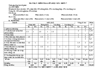 Đề thi giữa học kì 2 môn Khoa học tự nhiên 7 năm 2023 - 2024 sách Cánh diều - Đề 3