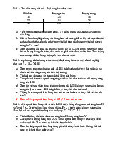 Tóm tắt bài tập môn Kinh tế vi mô 1 | Học viện Tài chính